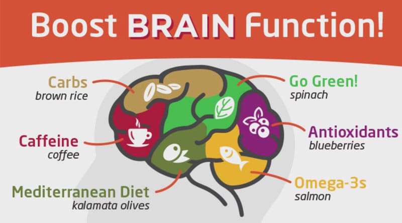 rice coffee supports brain function